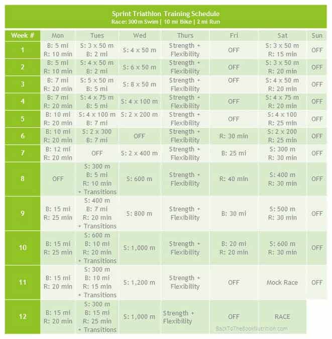 12 week Sprint Triathlon Training Schedule | Back To The Book Nutrition