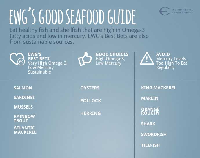 A graphic for eating healthy seafood