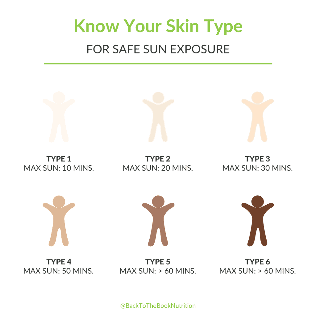 infographic showing 6 different skin types and maximum daily sun exposure for each, using the Fitzpatrick scale