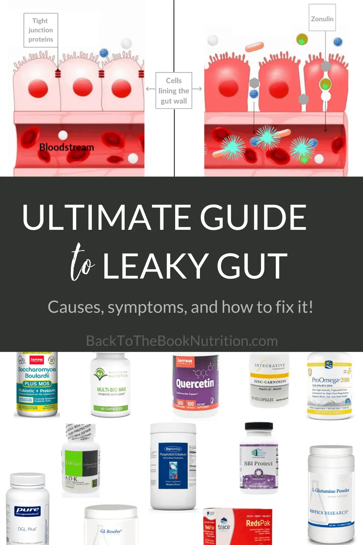 Collage of leaky gut image and supplements that help with title text overlay