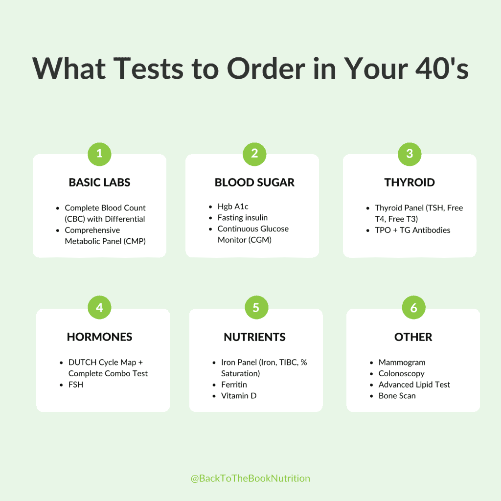 graphic of 6 categories of lab tests to order during perimenopause